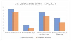 Violenza-donne-dati-Istat-2014-grafico2